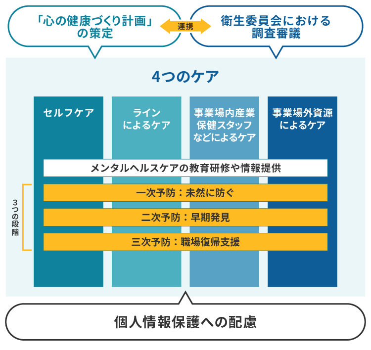 メンタルヘルス対策の全体像