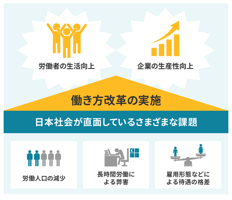 働き方改革を進める目的