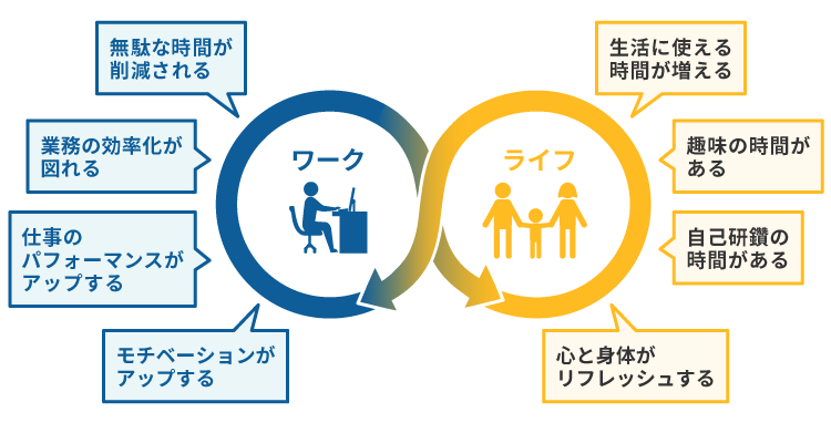 ワークとライフの好循環
