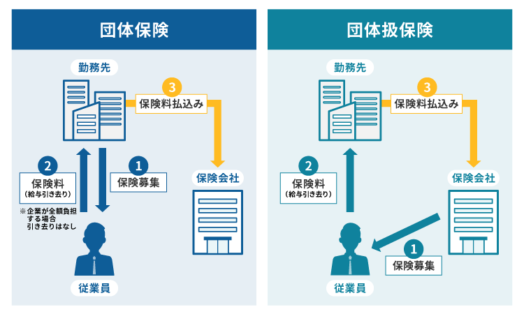 団体保険と団体扱保険の違い