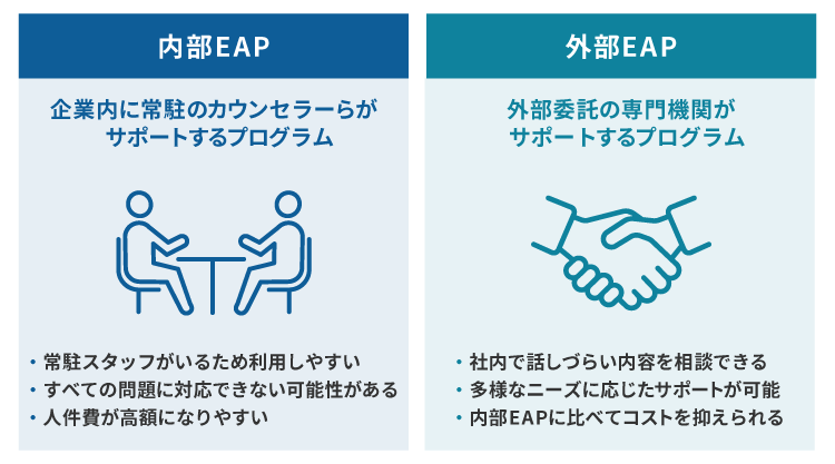 内部EAPと外部EAPの特徴