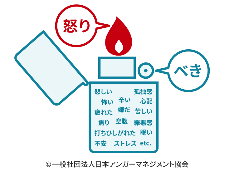 怒りが生まれるメカニズム