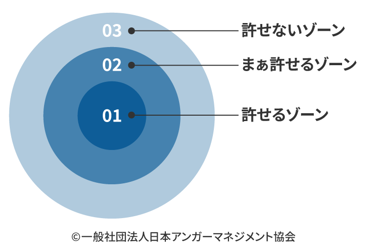 思考のコントロールのイメージ