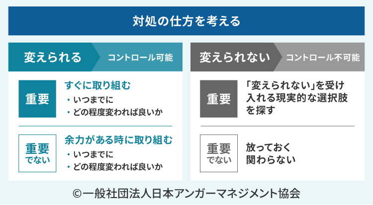 行動のコントロールのイメージ