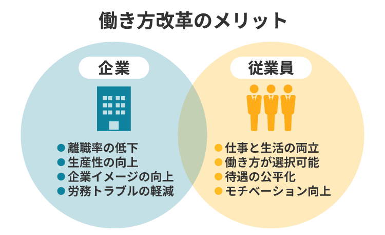 働き方改革のメリット