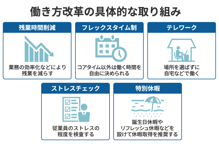 働き方改革の具体的な取り組み