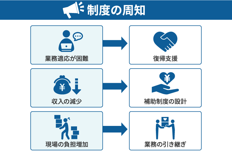 サバティカル休暇の導入に向けたポイント