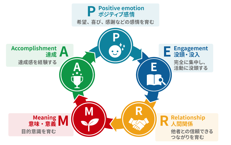 PERMA理論