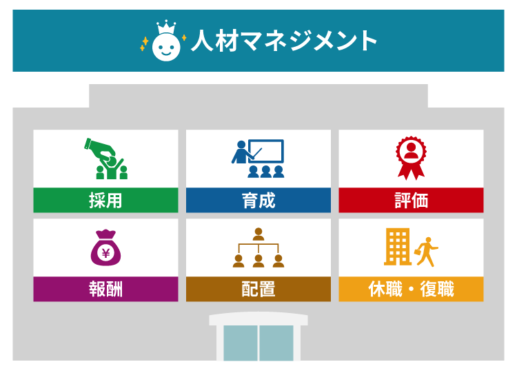 人材マネジメントを構成する6つの要素