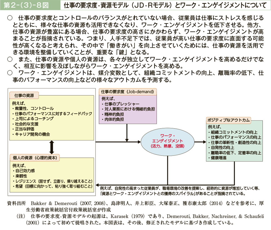 仕事の要求度-資源モデル(JD-Rモデル)とワーク・エンゲイジメントについて