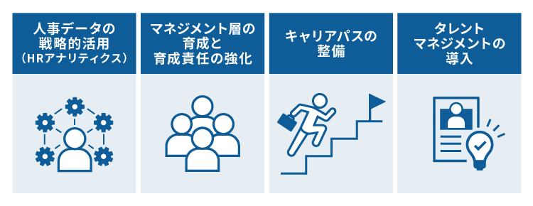 人的資源マネジメントを効果的に行う施策4つ