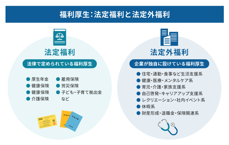 福利厚生：法定福利と法定外福利