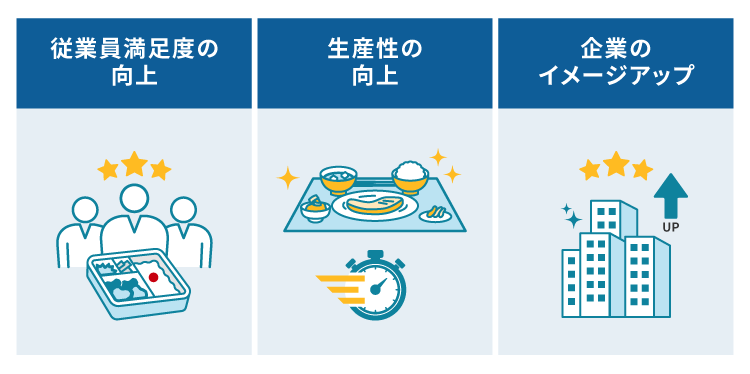 従業員満足度の向上、生産性の向上、企業のイメージアップ