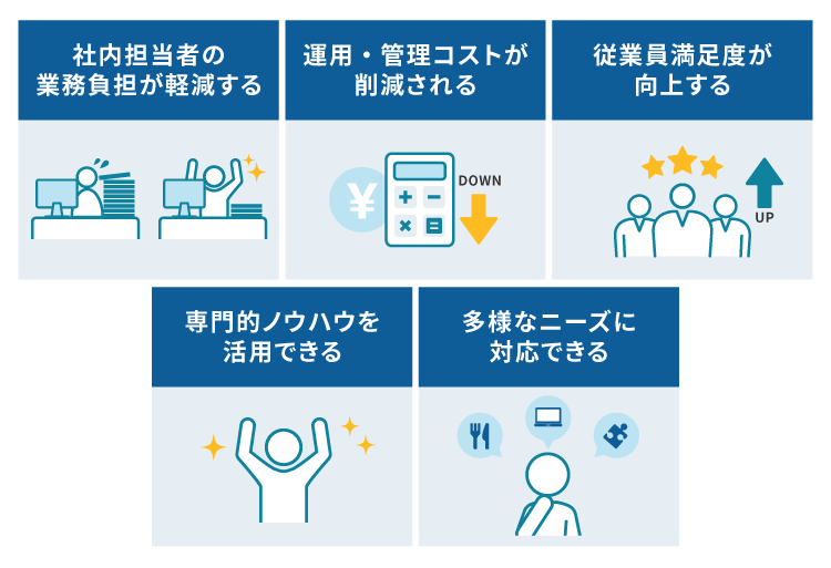 社内担当者の業務負担が軽減する、運用・管理コストが削減される、従業員満足度が向上する、専門的ノウハウを活用できる、多様なニーズに対応できる