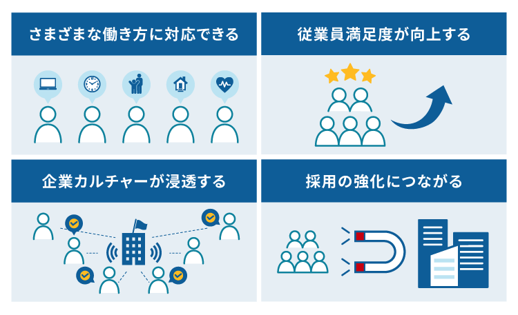 さまざまな働き方に対応できる、従業員満足度が向上する、企業カルチャーが浸透する、採用の強化につながる