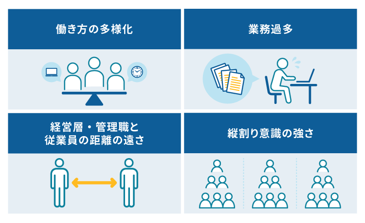 働き方の多様化、業務過多、経営層・管理職と従業員の距離の遠さ、縦割り意識の強さ